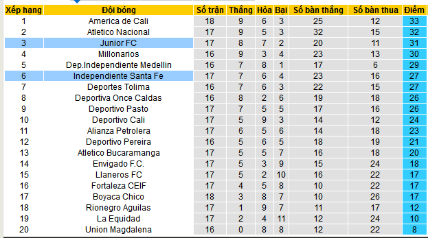 Nhận định, soi kèo Independiente Santa Fe vs Junior, 07h20 ngày 11/5 - Ảnh 4