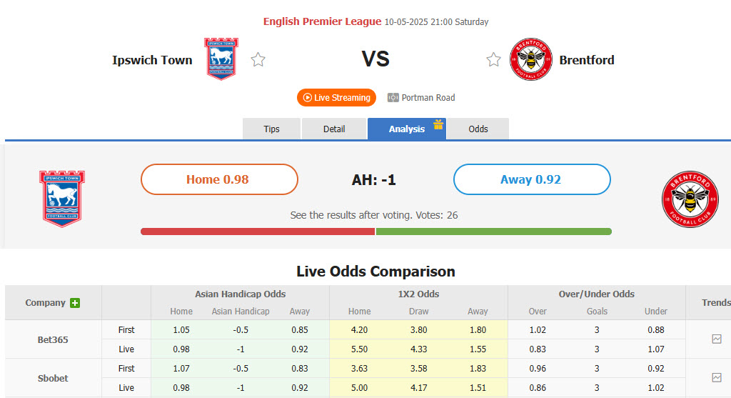 Nhận định, soi kèo Ipswich vs Brentford, 21h00 ngày 10/5: Không khí u ám - Ảnh 1