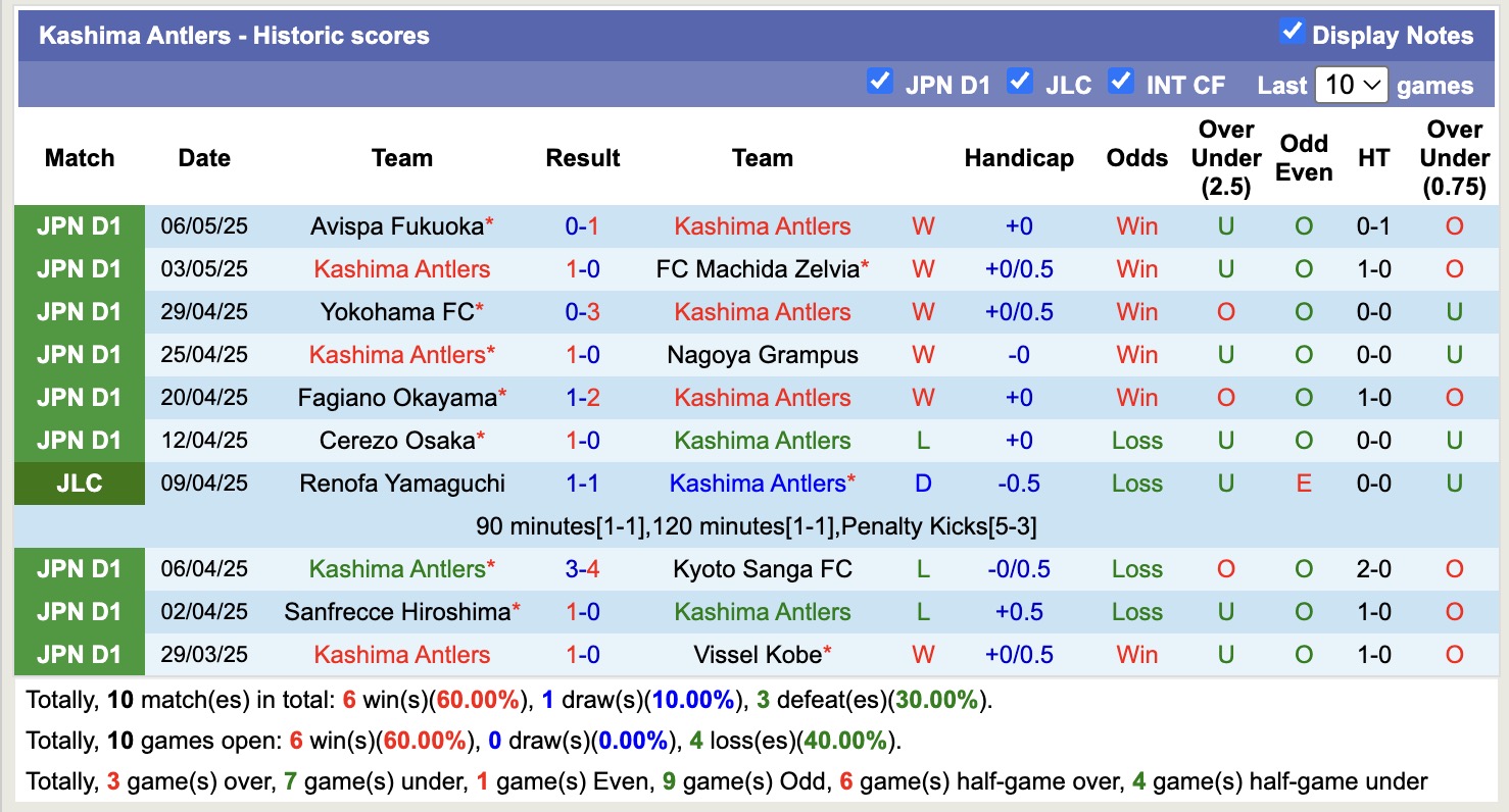 Nhận định, soi kèo Kashima Antlers vs Kawasaki Frontale, 11h05 ngày 11/5: Giữ vững ngôi đầu - Ảnh 2