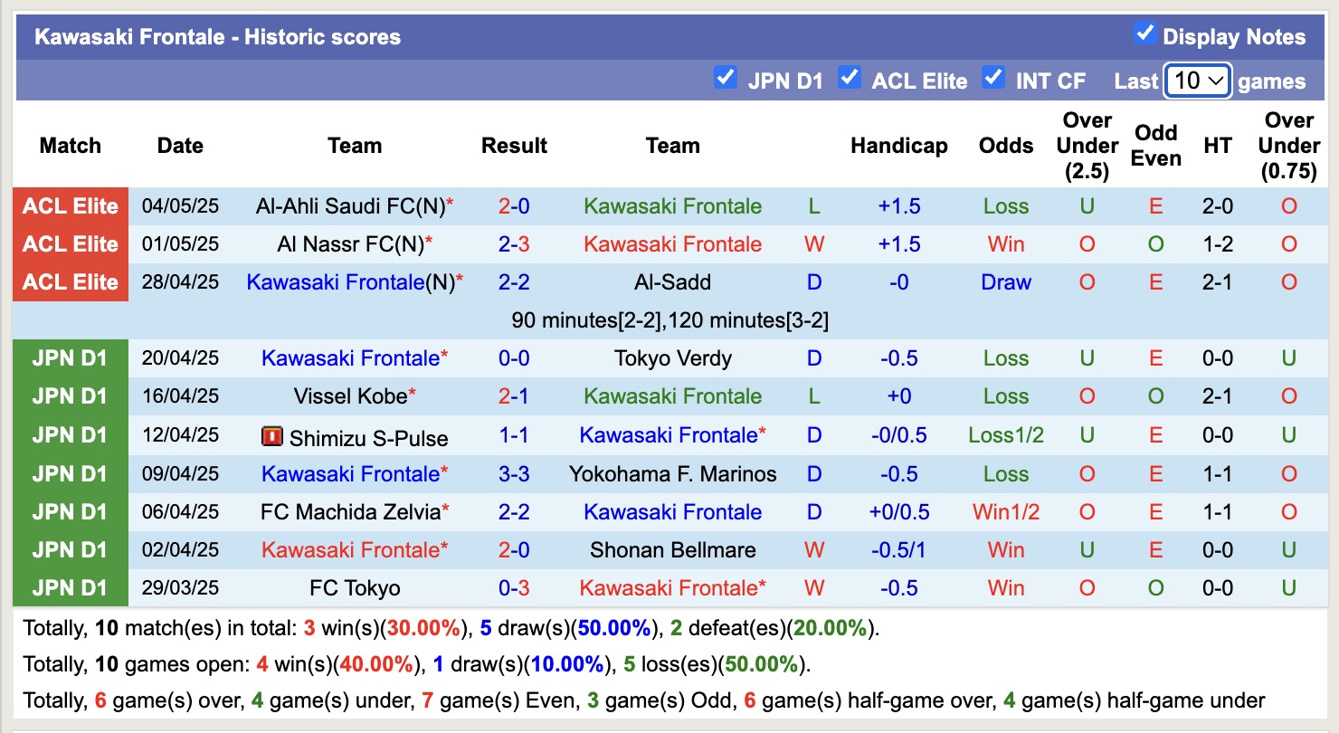 Nhận định, soi kèo Kashima Antlers vs Kawasaki Frontale, 11h05 ngày 11/5: Giữ vững ngôi đầu - Ảnh 3