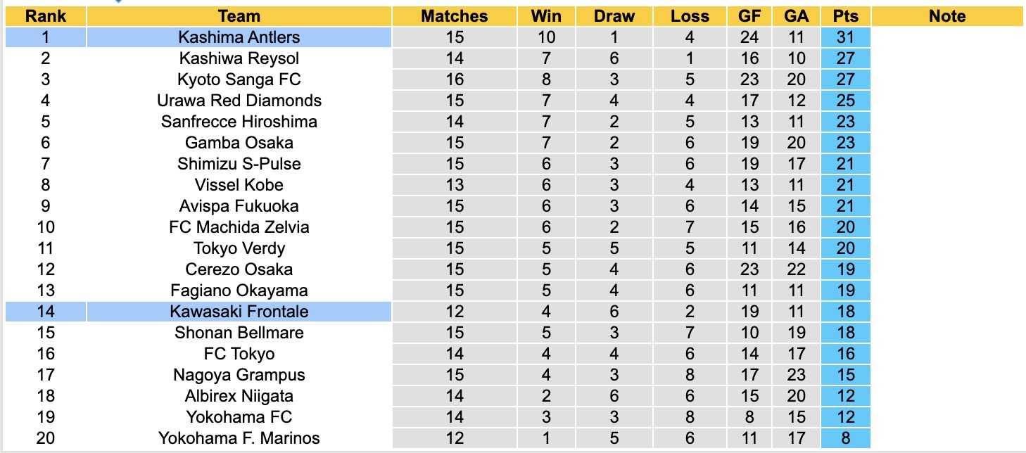 Nhận định, soi kèo Kashima Antlers vs Kawasaki Frontale, 11h05 ngày 11/5: Giữ vững ngôi đầu - Ảnh 5