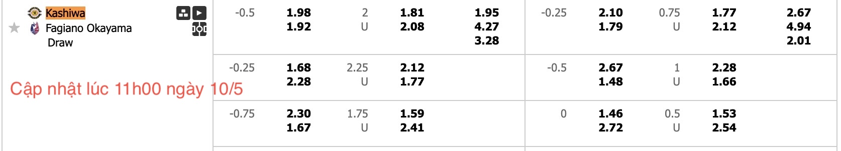 Nhận định, soi kèo Kashiwa Reysol vs Fagiano Okayama, 14h00 ngày 10/5: Đắng cay xa nhà - Ảnh 6