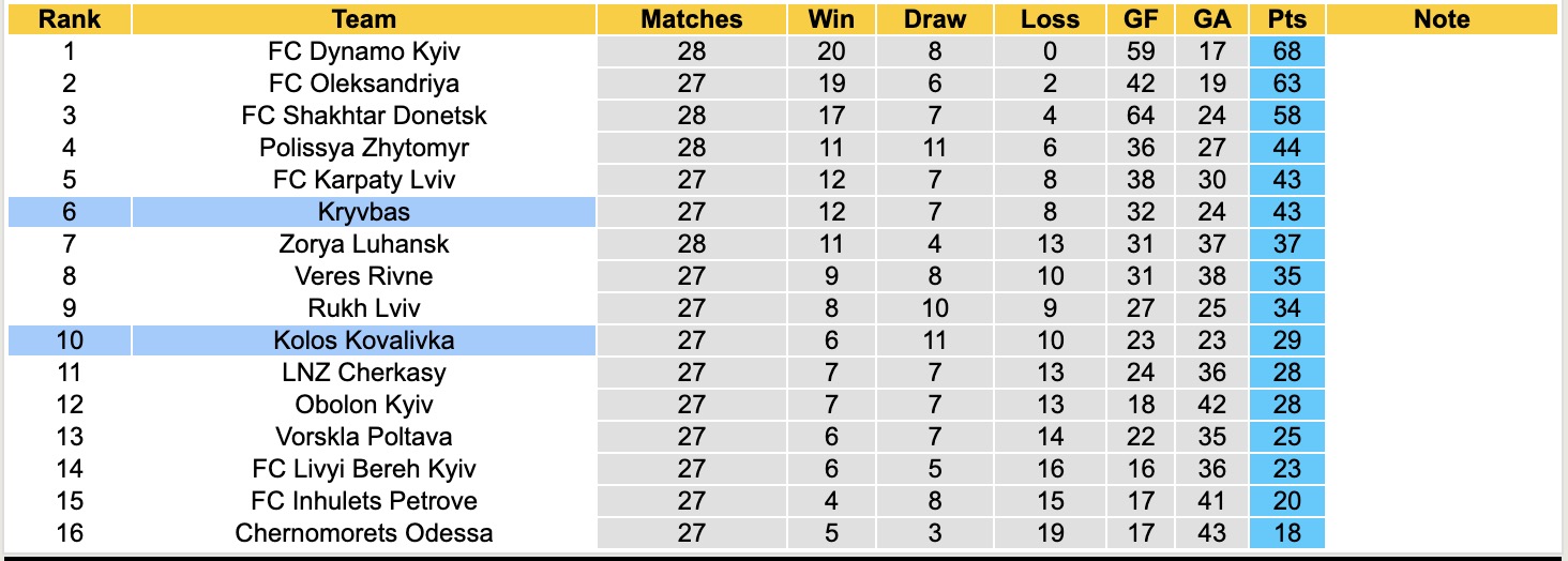 Nhận định, soi kèo Kryvbas vs Kolos Kovalivka, 17h00 ngày 11/5: Không hề ngon ăn - Ảnh 7