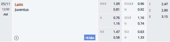 Nhận định, soi kèo Lazio vs Juventus, 23h00 ngày 10/5: Bảo vệ vị trí Top 4 - Ảnh 1