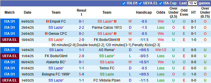 Nhận định, soi kèo Lazio vs Juventus, 23h00 ngày 10/5: Bảo vệ vị trí Top 4 - Ảnh 2