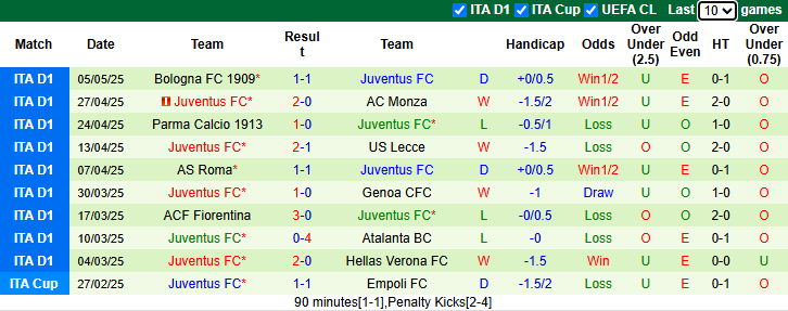 Nhận định, soi kèo Lazio vs Juventus, 23h00 ngày 10/5: Bảo vệ vị trí Top 4 - Ảnh 3