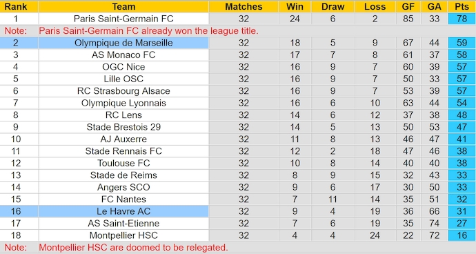 Nhận định, soi kèo Le Havre vs Marseille, 2h00 ngày 11/5: Theo đuổi mục tiêu - Ảnh 5