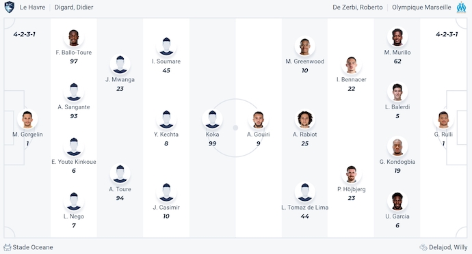 Nhận định, soi kèo Le Havre vs Marseille, 2h00 ngày 11/5: Theo đuổi mục tiêu - Ảnh 7