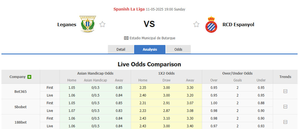 Nhận định, soi kèo Leganes vs Espanyol, 19h00 ngày 11/5: Không còn đường lùi - Ảnh 1