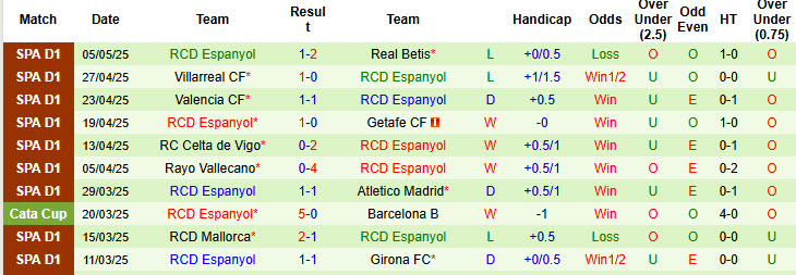 Nhận định, soi kèo Leganes vs Espanyol, 19h00 ngày 11/5: Không còn đường lùi - Ảnh 3