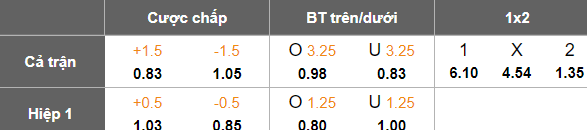 Nhận định, soi kèo Meizhou Hakka vs Chengdu Rongcheng, 18h35 ngày 10/5: Nối dài ngày vui - Ảnh 5