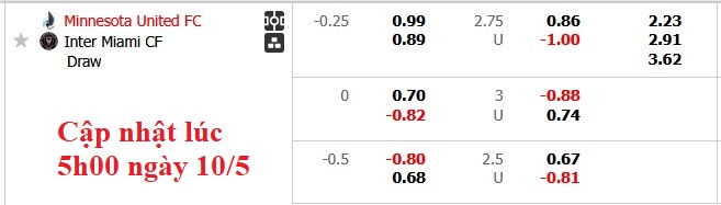 Nhận định, soi kèo Minnesota vs Inter Miami, 3h30 ngày 11/5: Một cú sẩy chân - Ảnh 5