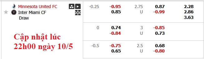 Nhận định, soi kèo Minnesota vs Inter Miami, 3h30 ngày 11/5: Một cú sẩy chân - Ảnh 6