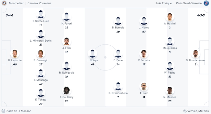 Nhận định, soi kèo Montpellier vs PSG, 2h00 ngày 11/5: Hoàn tất thủ tục - Ảnh 7
