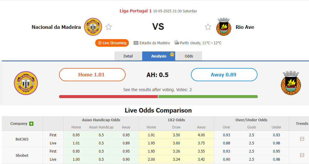 Nhận định, soi kèo Nacional vs Rio Ave, 21h30 ngày 10/5: Chủ nhà lép vế - Ảnh 1