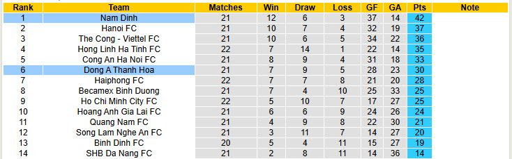 Nhận định, soi kèo Nam Định vs Thanh Hoá, 18h00 ngày 11/5: Tập trung cao độ - Ảnh 5