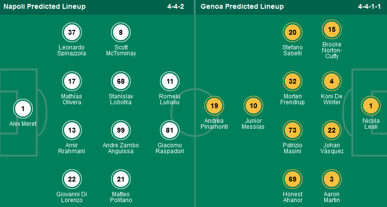 Nhận định, soi kèo Napoli vs Genoa, 01h45 ngày 12/5 - Ảnh 1