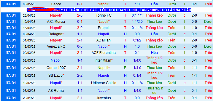 Nhận định, soi kèo Napoli vs Genoa, 01h45 ngày 12/5 - Ảnh 2