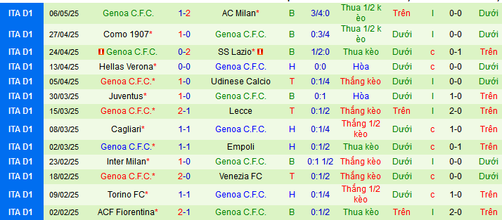 Nhận định, soi kèo Napoli vs Genoa, 01h45 ngày 12/5 - Ảnh 3