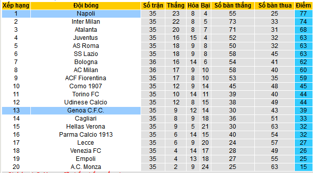Nhận định, soi kèo Napoli vs Genoa, 01h45 ngày 12/5 - Ảnh 5