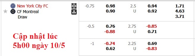 Nhận định, soi kèo New York City vs Montreal, 6h30 ngày 11/5: Đè bẹp nhược tiểu - Ảnh 5