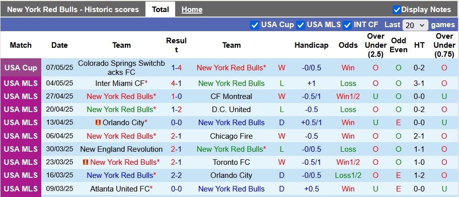 Nhận định, soi kèo New York RB vs Los Angeles Galaxy, 6h30 ngày 11/5: Dĩ vãng nhạt nhòa của Galaxy - Ảnh 1