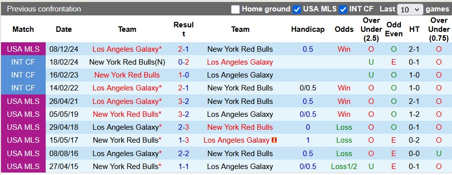Nhận định, soi kèo New York RB vs Los Angeles Galaxy, 6h30 ngày 11/5: Dĩ vãng nhạt nhòa của Galaxy - Ảnh 3