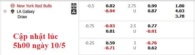 Nhận định, soi kèo New York RB vs Los Angeles Galaxy, 6h30 ngày 11/5: Dĩ vãng nhạt nhòa của Galaxy - Ảnh 5