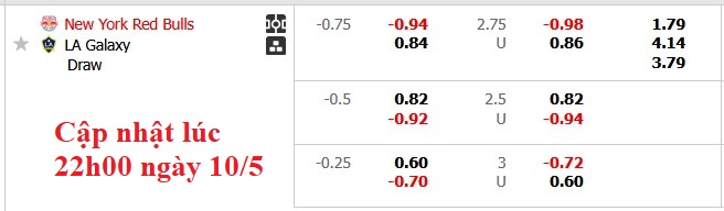 Nhận định, soi kèo New York RB vs Los Angeles Galaxy, 6h30 ngày 11/5: Dĩ vãng nhạt nhòa của Galaxy - Ảnh 6