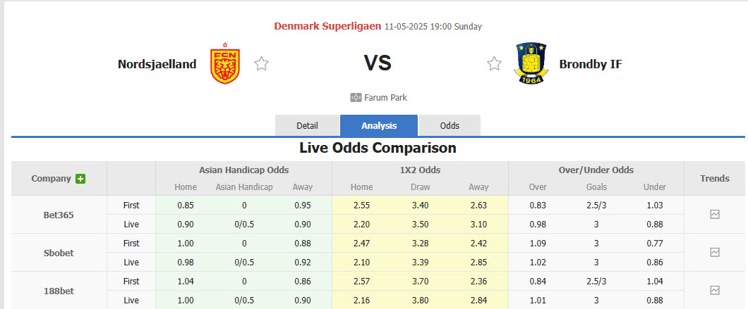 Nhận định, soi kèo Nordsjaelland vs Brondby, 19h00 ngày 11/5: Khó giữ vé châu Âu - Ảnh 1