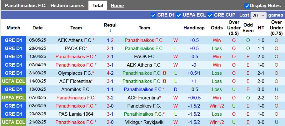 Nhận định, soi kèo Panathinaikos vs Olympiacos, 0h00 ngày 12/5: Đá cho xong - Ảnh 1
