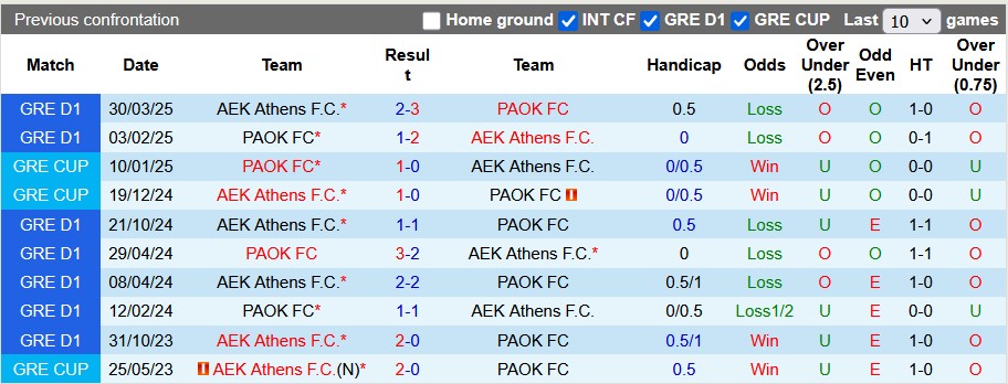 Nhận định, soi kèo PAOK vs AEK Athens, 0h00 ngày 12/5: Điểm tựa sân nhà - Ảnh 3