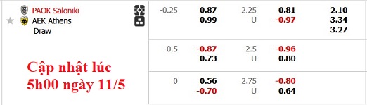 Nhận định, soi kèo PAOK vs AEK Athens, 0h00 ngày 12/5: Điểm tựa sân nhà - Ảnh 5