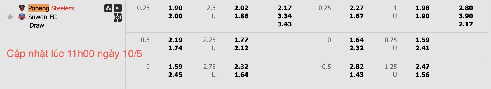 Nhận định, soi kèo Pohang Steelers vs Suwon FC, 14h30 ngày 10/5: Điểm tựa sân nhà - Ảnh 7