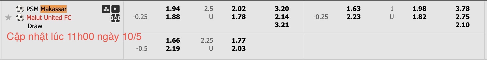 Nhận định, soi kèo PSM Makassar vs Malut United, 15h30 ngày 10/5: Chiếm đánh Top2 - Ảnh 6