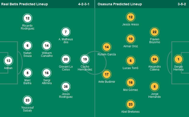 Nhận định, soi kèo Real Betis vs Osasuna, 02h00 ngày 12/5 - Ảnh 1