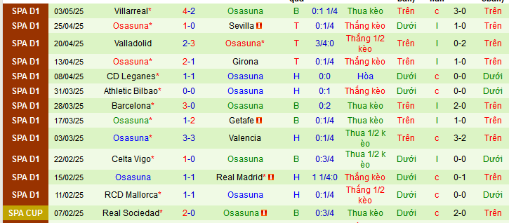 Nhận định, soi kèo Real Betis vs Osasuna, 02h00 ngày 12/5 - Ảnh 3