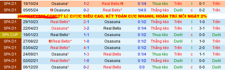 Nhận định, soi kèo Real Betis vs Osasuna, 02h00 ngày 12/5 - Ảnh 4