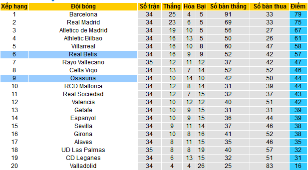 Nhận định, soi kèo Real Betis vs Osasuna, 02h00 ngày 12/5 - Ảnh 5