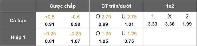 Nhận định, soi kèo Rennes vs Nice, 2h00 ngày 11/5: Vào Top 3 - Ảnh 1