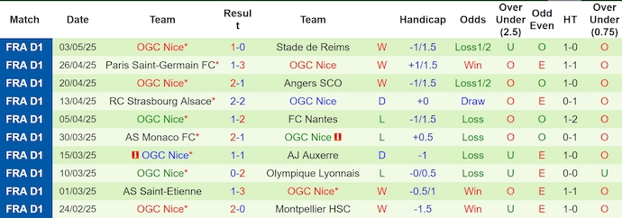 Nhận định, soi kèo Rennes vs Nice, 2h00 ngày 11/5: Vào Top 3 - Ảnh 3