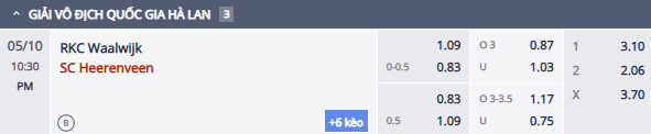 Nhận định, soi kèo RKC Waalwijk vs Heerenveen, 21h30 ngày 10/5: Nỗi lo xa nhà - Ảnh 1