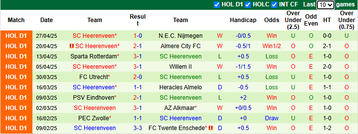 Nhận định, soi kèo RKC Waalwijk vs Heerenveen, 21h30 ngày 10/5: Nỗi lo xa nhà - Ảnh 3