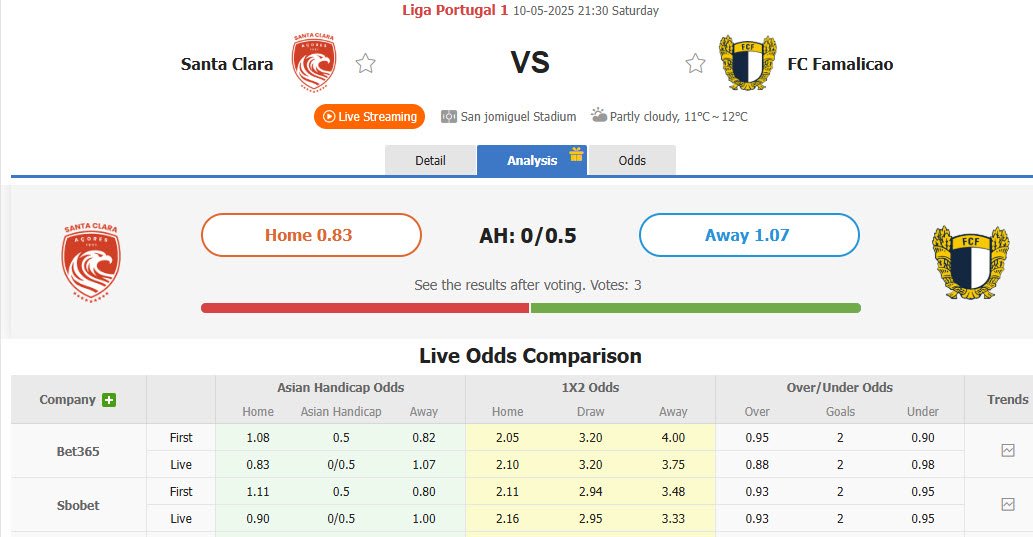 Nhận định, soi kèo Santa Clara vs Famalicao, 21h30 ngày 10/5: Kéo dài mạch bất bại - Ảnh 1