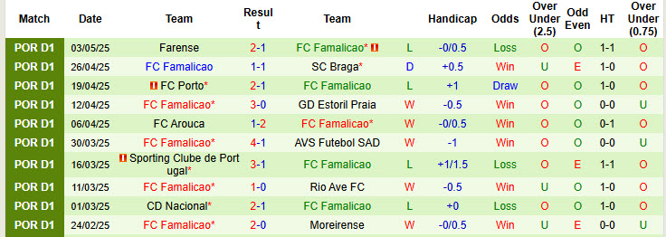 Nhận định, soi kèo Santa Clara vs Famalicao, 21h30 ngày 10/5: Kéo dài mạch bất bại - Ảnh 3