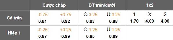Nhận định, soi kèo Shandong Taishan vs Zhejiang, 18h35 ngày 10/5: Ngăn đà sa sút - Ảnh 5