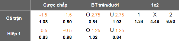 Nhận định, soi kèo Shanghai Shenhua vs Qingdao West Coast, 18h00 ngày 10/5: Đứt chuỗi bất bại - Ảnh 5