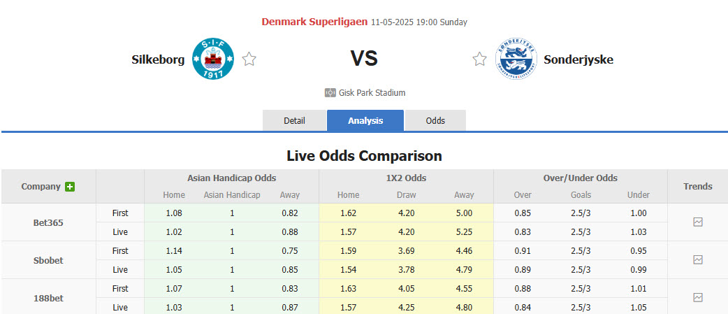 Nhận định, soi kèo Silkeborg vs Sonderjyske, 19h00 ngày 11/5: Đủ để hài lòng - Ảnh 1