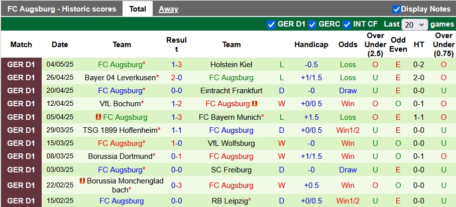 Nhận định, soi kèo Stuttgart vs Augsburg, 0h30 ngày 12/5: Đá cho xong - Ảnh 2