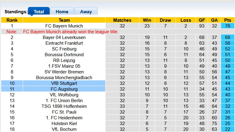 Nhận định, soi kèo Stuttgart vs Augsburg, 0h30 ngày 12/5: Đá cho xong - Ảnh 4